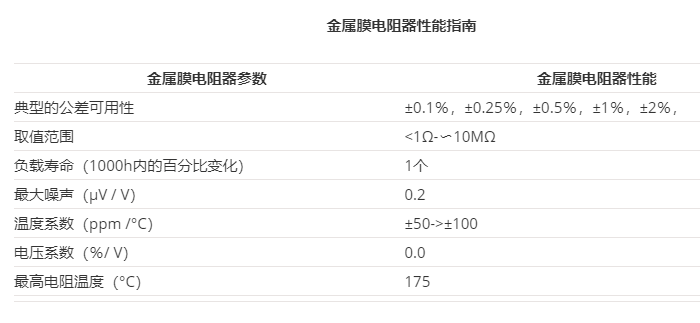 金屬膜引線電阻的制造、應(yīng)用和用途